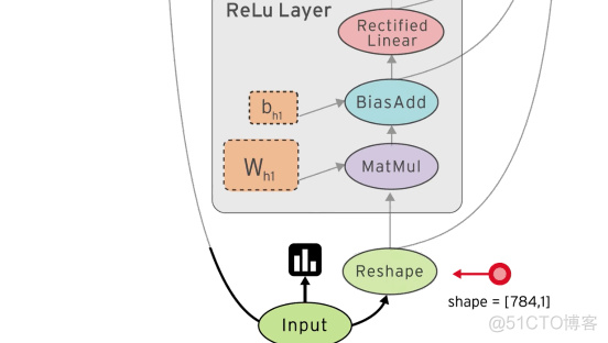 简单谈谈Tensorflow的运行机制_tensorflow_02